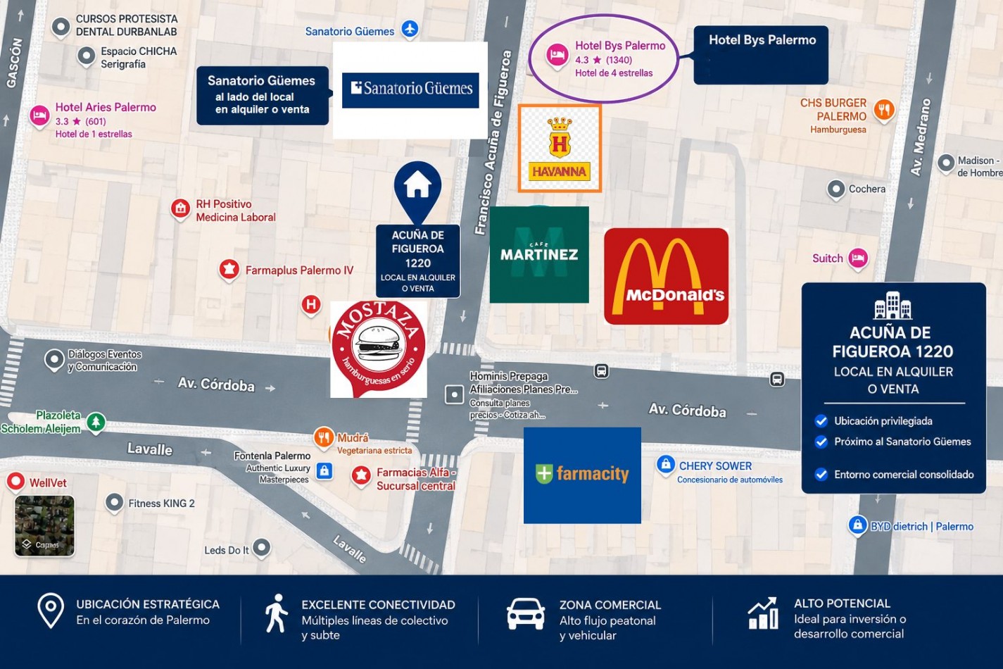 ZONA COMERCIAL CASI AV. CORDOBA AL LADO DEL SANATORIO GUEMES 50% EN EFECTIVO Y 50% CANJE POR METROS !!